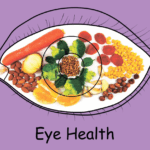 Fruits and Vegetables to Improve Eyesight