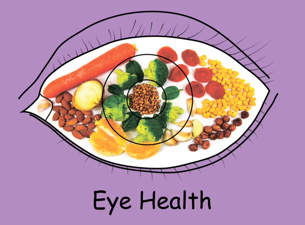 Fruits and Vegetables to Improve Eyesight